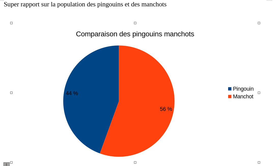 documment  writer avec diagramme et tableau