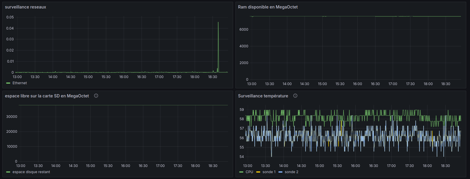 grafana temperatur